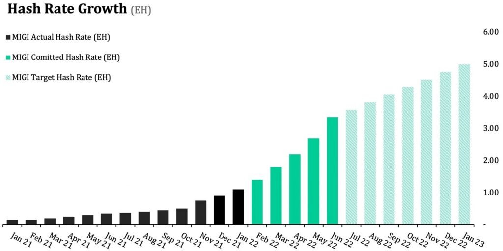 Hash Rate Growth Mawson PR